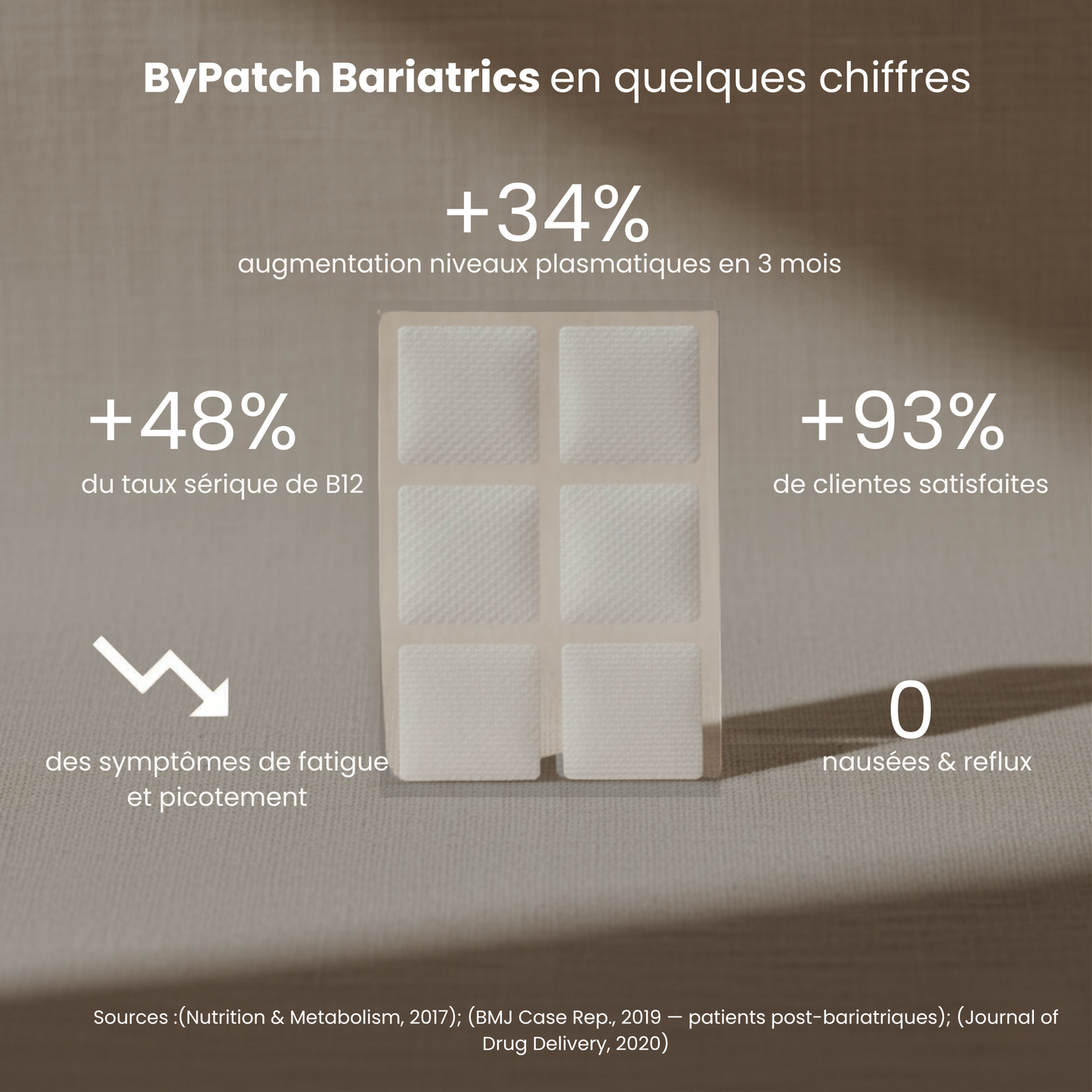 Patch vitamines post-bariatrique