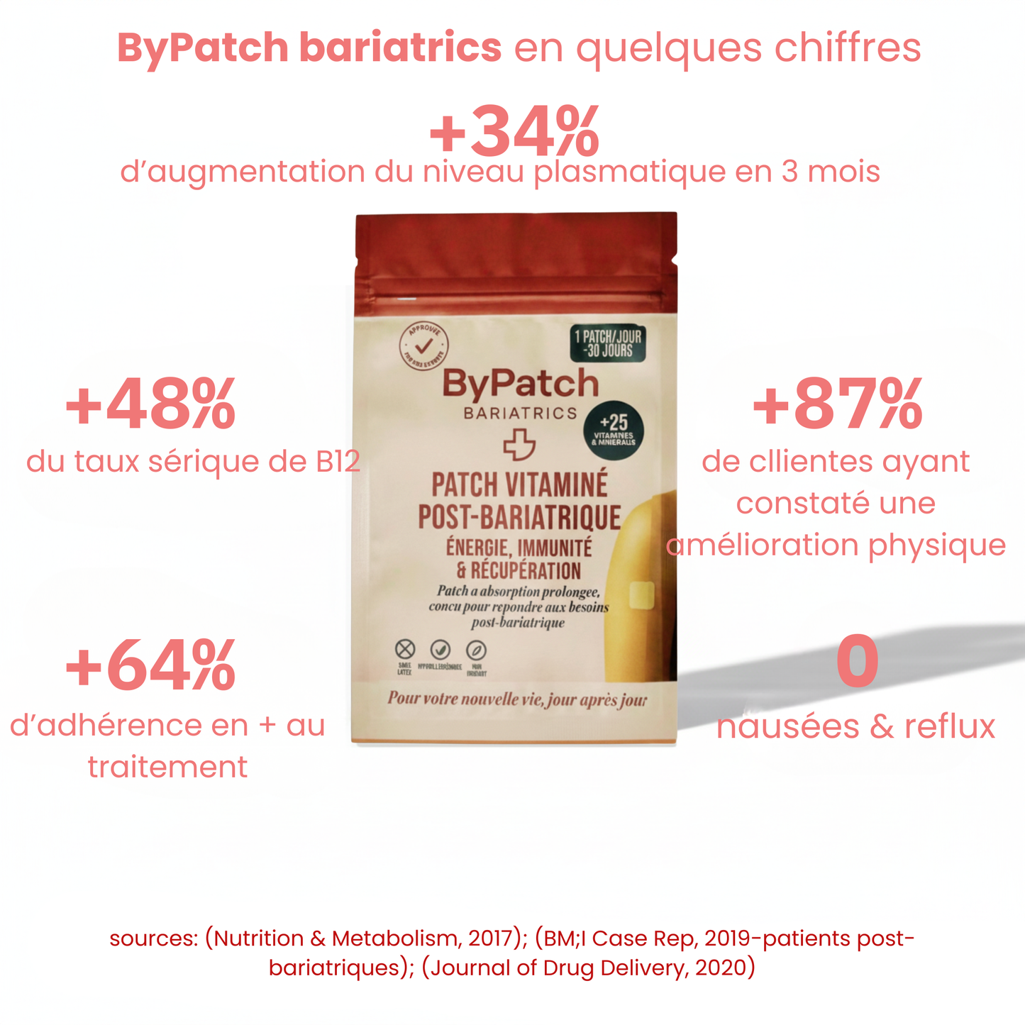 Patch vitamines post-bariatrique