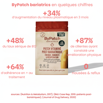 Patch vitamines post-bariatrique
