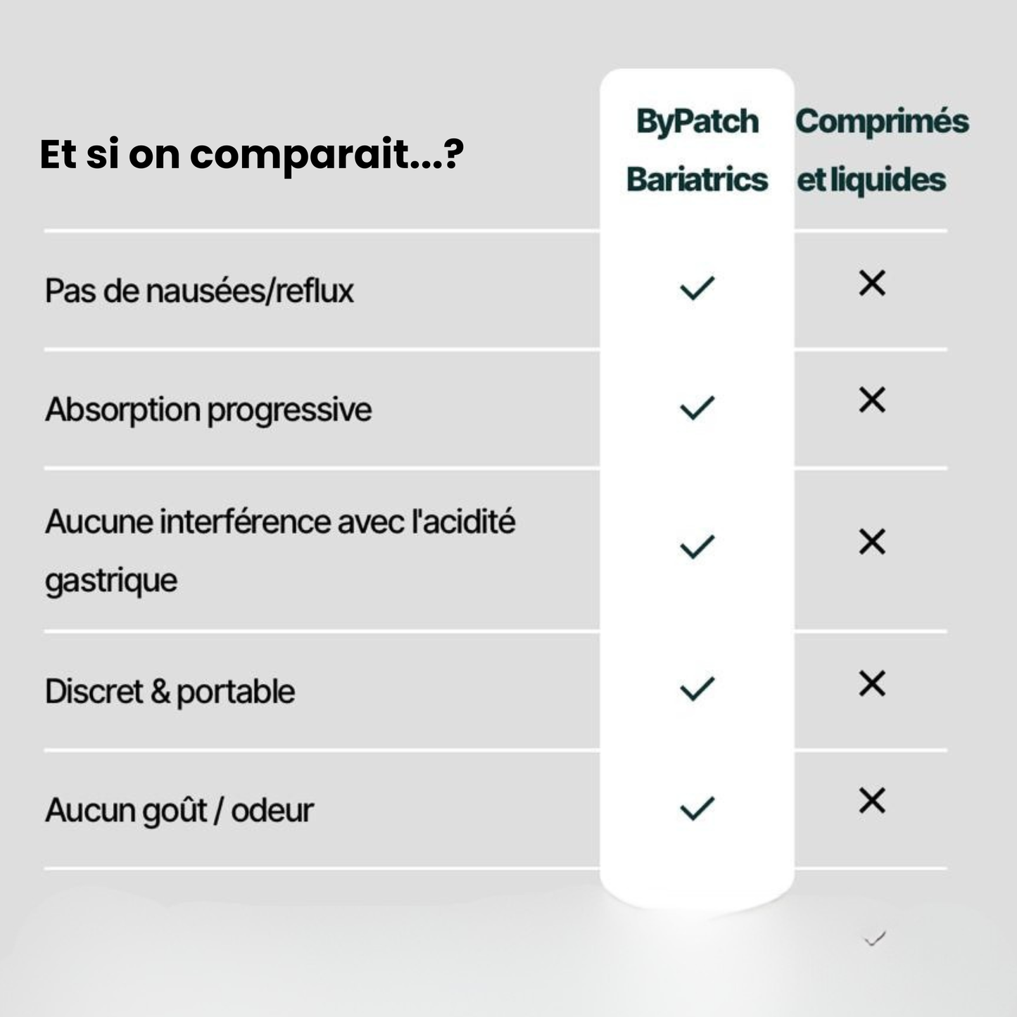 Patch Fer post- bariatrique (C,A,B9)