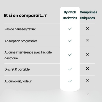 Patch Fer post- bariatrique (C,A,B9)